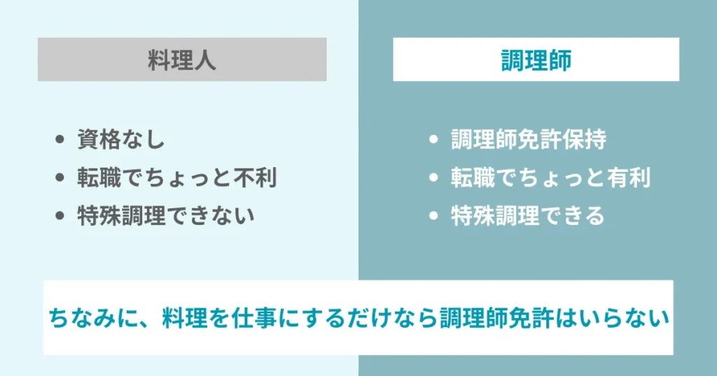 調理師と料理人の違い
