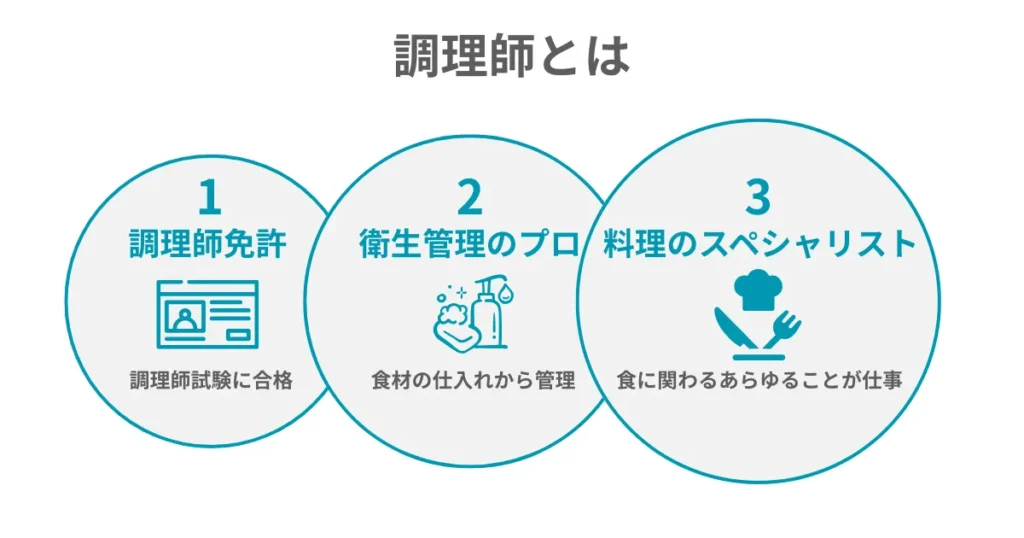調理師とは
