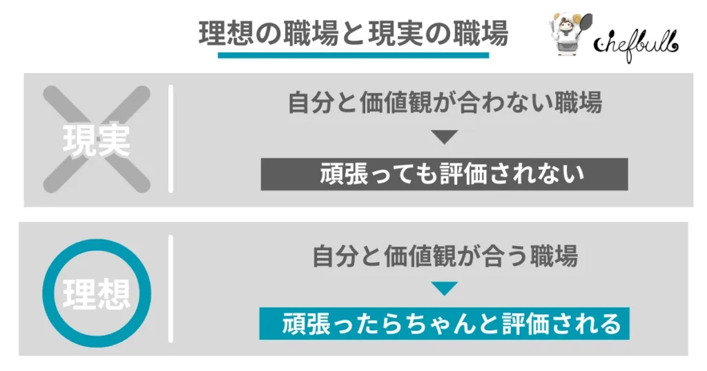 辞めたくても辞められない職場の特徴
