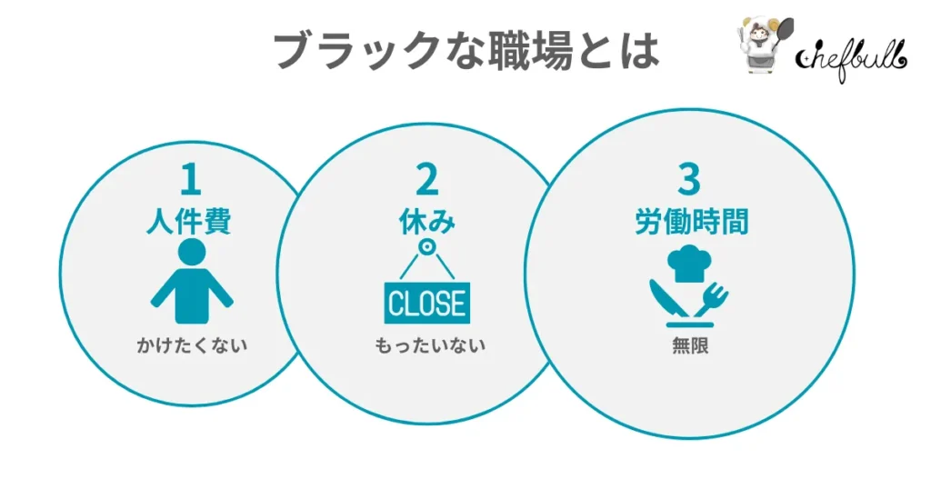 ブラックな職場の特徴