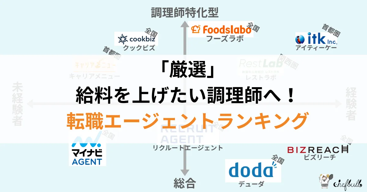 給料を上げたい調理師向け、転職エージェントランキング