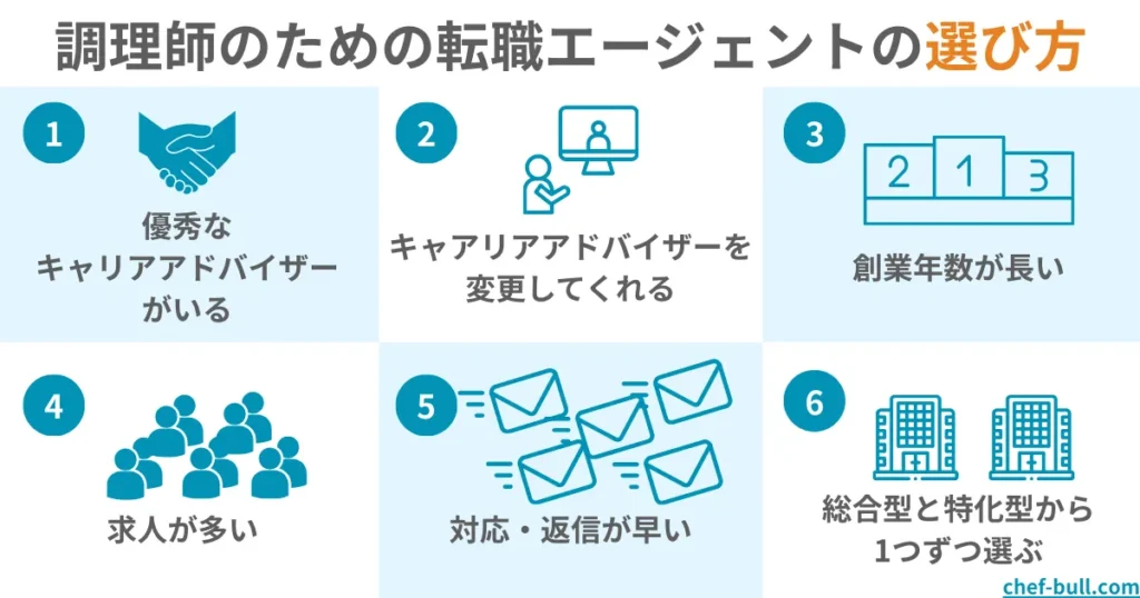 調理師のための転職エージェントの選び方