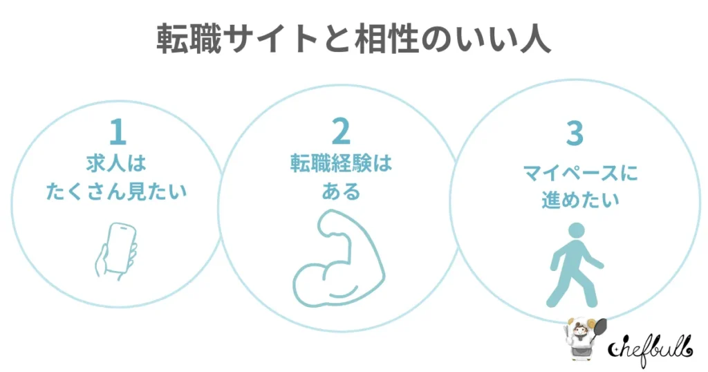 転職サイトが向いてる人